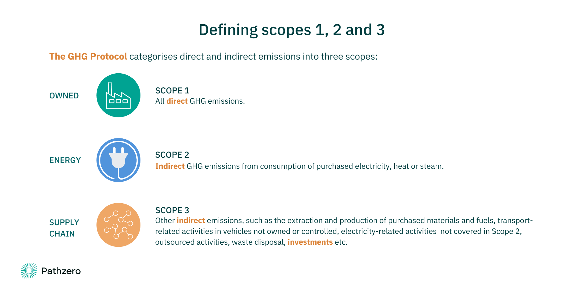 Defining scopes 1, 2 and 3
