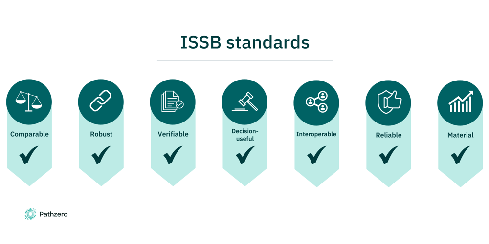 ISSB Explained Better information for better investment