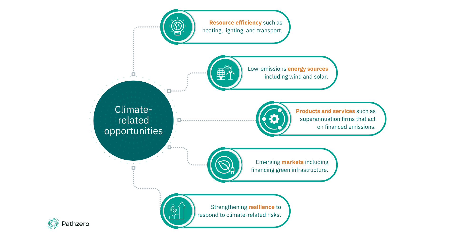 ISSB_climate-related-opportunities