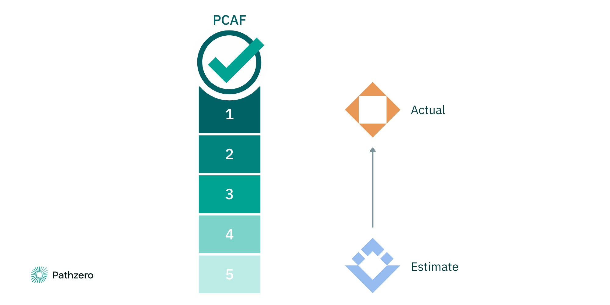 PCAF-2