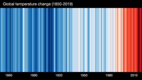 _stripes_GLOBE-1850-2019-MO-withlabels_0
