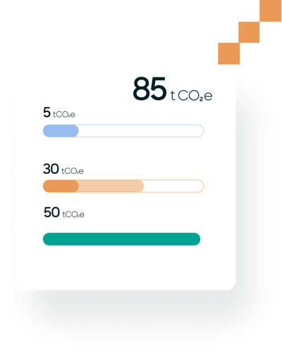 graph-actionable-insights-1 graph-actionable-insights-1