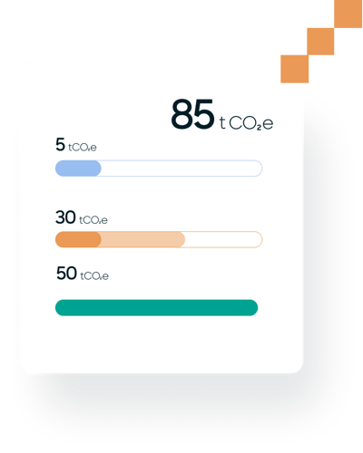 graph-actionable-insights-1