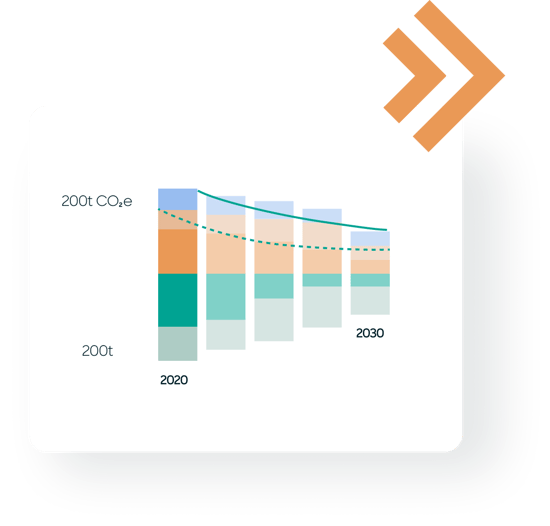 graph-take-action graph-take-action