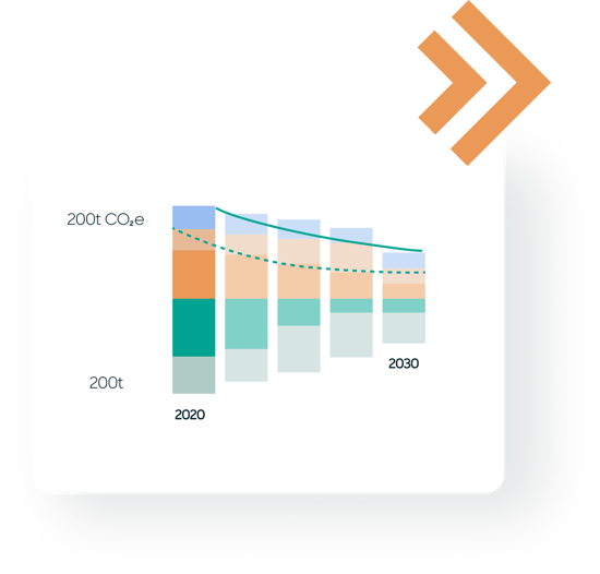 graph-take-action