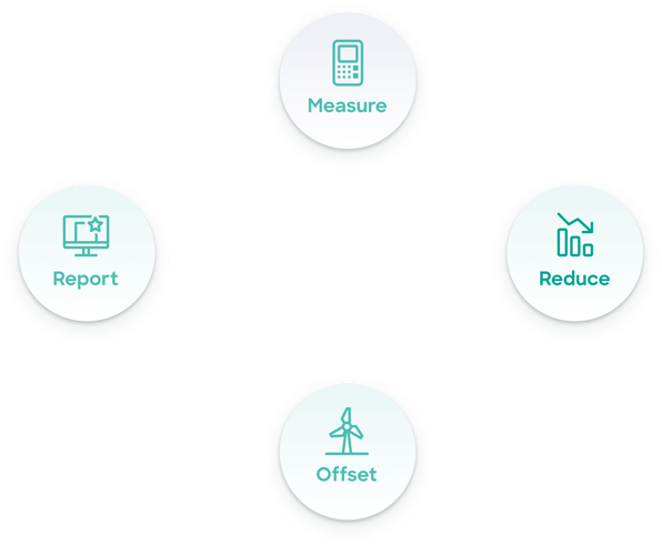 Carbon Neutral Flow Carbon Neutral Flow