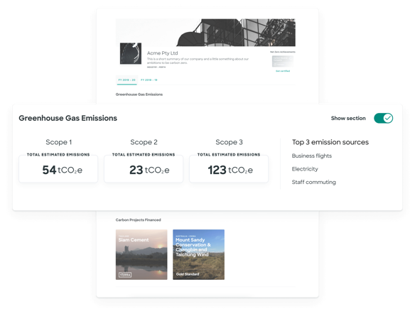 Greenhouse gas emissions Greenhouse gas emissions